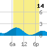 Fat Deer Key tide chart for Monday, August 14, 2023