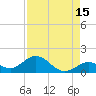 Fat Deer Key tide chart for Tuesday, August 15, 2023