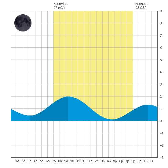Fat Deer Key tide chart for Wednesday, August 16, 2023