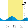 Fat Deer Key tide chart for Thursday, August 17, 2023
