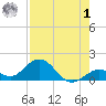 Fat Deer Key tide chart for Tuesday, August 1, 2023