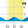 Fat Deer Key tide chart for Sunday, August 20, 2023