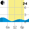 Fat Deer Key tide chart for Thursday, August 24, 2023