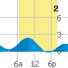 Fat Deer Key tide chart for Wednesday, August 2, 2023