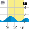 Fat Deer Key tide chart for Wednesday, August 30, 2023