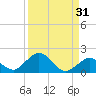 Fat Deer Key tide chart for Thursday, August 31, 2023