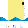 Fat Deer Key tide chart for Sunday, August 6, 2023
