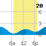 Fat Deer Key tide chart for Wednesday, September 20, 2023