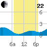 Fat Deer Key tide chart for Friday, September 22, 2023