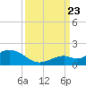 Fat Deer Key tide chart for Saturday, September 23, 2023
