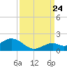 Fat Deer Key tide chart for Sunday, September 24, 2023