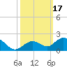 Fat Deer Key tide chart for Tuesday, October 17, 2023