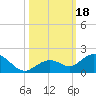 Fat Deer Key tide chart for Wednesday, October 18, 2023