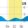 Fat Deer Key tide chart for Thursday, October 19, 2023
