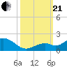 Fat Deer Key tide chart for Saturday, October 21, 2023