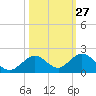 Fat Deer Key tide chart for Friday, October 27, 2023