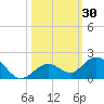 Fat Deer Key tide chart for Monday, October 30, 2023