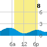 Fat Deer Key tide chart for Sunday, October 8, 2023