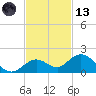 Fat Deer Key tide chart for Monday, November 13, 2023