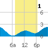 Fat Deer Key tide chart for Wednesday, November 1, 2023