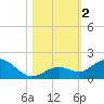 Fat Deer Key tide chart for Thursday, November 2, 2023