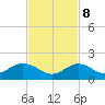 Fat Deer Key tide chart for Wednesday, November 8, 2023