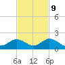 Fat Deer Key tide chart for Thursday, November 9, 2023