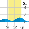 Fat Deer Key tide chart for Thursday, December 21, 2023