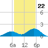 Fat Deer Key tide chart for Friday, December 22, 2023