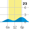 Fat Deer Key tide chart for Saturday, December 23, 2023