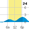 Fat Deer Key tide chart for Sunday, December 24, 2023