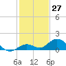 Fat Deer Key tide chart for Wednesday, December 27, 2023