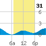 Fat Deer Key tide chart for Sunday, December 31, 2023