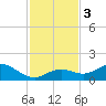 Fat Deer Key tide chart for Sunday, December 3, 2023