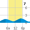 Fat Deer Key tide chart for Thursday, December 7, 2023