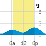 Fat Deer Key tide chart for Saturday, December 9, 2023