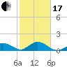 Fat Deer Key tide chart for Wednesday, January 17, 2024