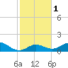 Fat Deer Key tide chart for Monday, January 1, 2024