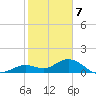 Fat Deer Key tide chart for Sunday, January 7, 2024
