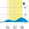 Fat Deer Key tide chart for Monday, January 8, 2024