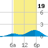 Fat Deer Key tide chart for Monday, February 19, 2024