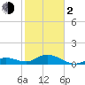 Fat Deer Key tide chart for Friday, February 2, 2024