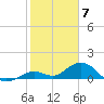 Fat Deer Key tide chart for Wednesday, February 7, 2024