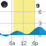 Fat Deer Key tide chart for Friday, February 9, 2024