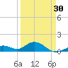 Fat Deer Key tide chart for Saturday, March 30, 2024