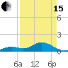 Fat Deer Key tide chart for Monday, April 15, 2024