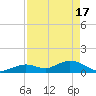 Fat Deer Key tide chart for Wednesday, April 17, 2024