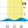Fat Deer Key tide chart for Thursday, April 18, 2024