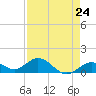 Fat Deer Key tide chart for Wednesday, April 24, 2024