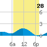 Fat Deer Key tide chart for Sunday, April 28, 2024